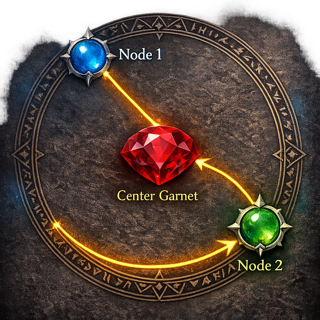 garnet-crystal-grid-activation-steps