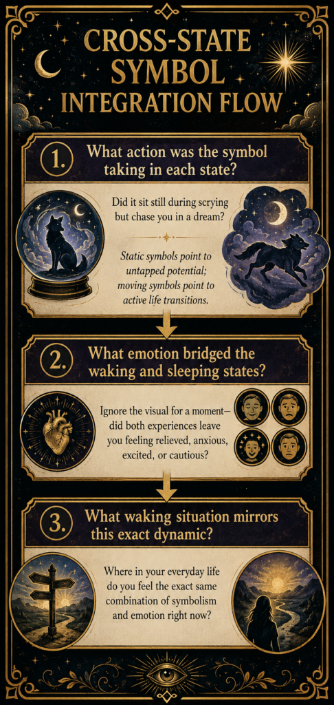 cross-state-symbol-integration-flow-dream-scrying-guide. - Sians Emporium Cross-State Symbol Integration Flow Chart | Dream & Scrying Interpretation Guide