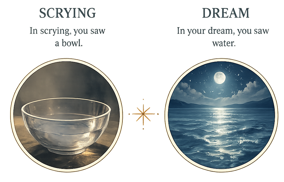 Scrying Bowl and Dream Water Symbol Comparison | Spiritual Symbolism Illustration - Sians Emporium Minimal illustration comparing a scrying bowl and moonlit water in a dream, showing how symbols can be cross-referenced for spiritual interpretation.